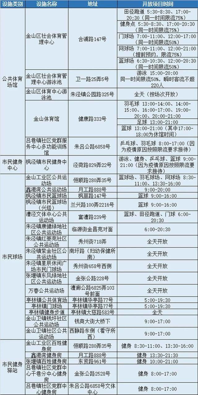 8月8日，全市近400处公共体育场馆设施免费开放，闵行的有