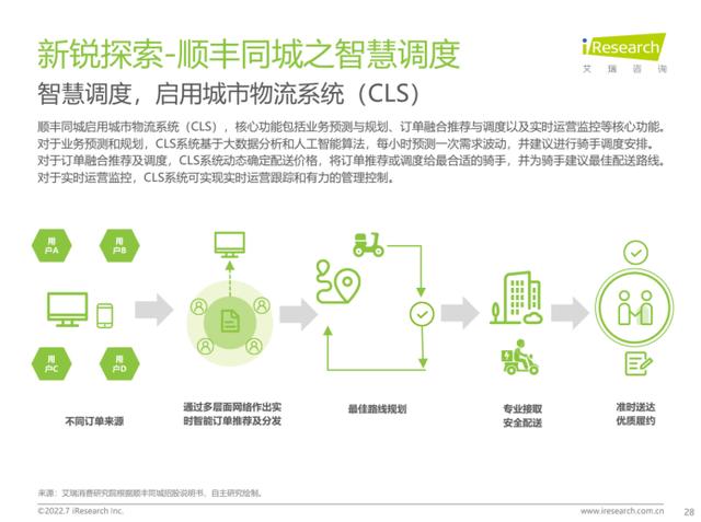 艾瑞数据：即配行业头部效应明显，顺丰同城品牌各项指标表现突出