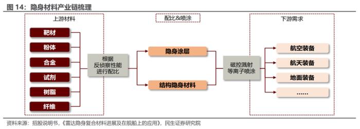 军用隐身材料站上风口！龙头股创历史新高，产业链上市公司有这些