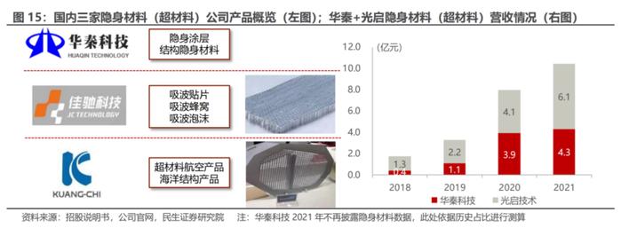 军用隐身材料站上风口！龙头股创历史新高，产业链上市公司有这些