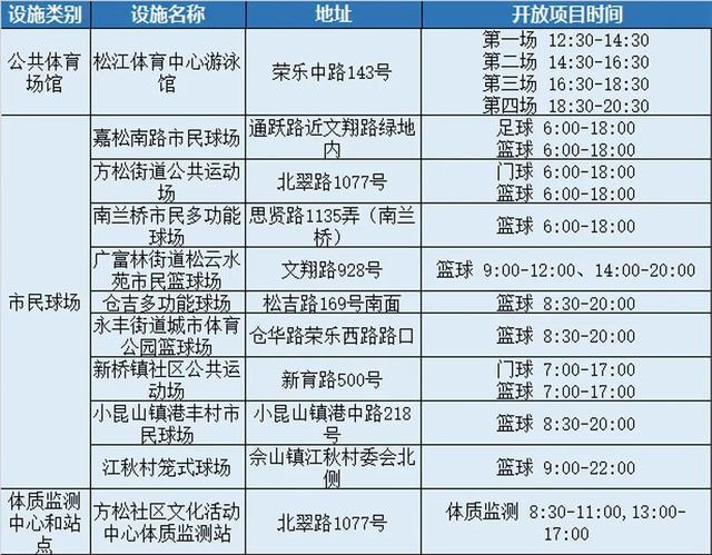 8月8日，全市近400处公共体育场馆设施免费开放，闵行的有