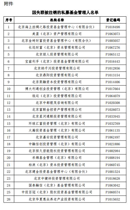 【协会公告】关于注销第三十一批公示期满三个月且未主动联系协会的失联私募基金管理人登记的公告