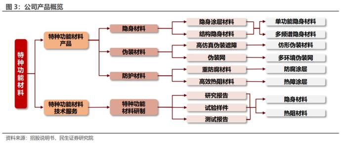 军用隐身材料站上风口！龙头股创历史新高，产业链上市公司有这些