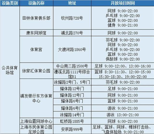 8月8日，全市近400处公共体育场馆设施免费开放，闵行的有