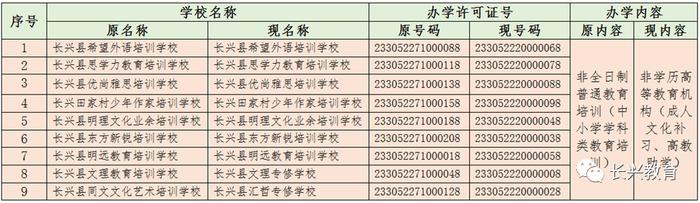 人立、明德、新博程……长兴11所民办学校终止办学