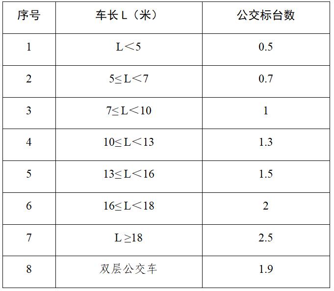 我省农村客运补贴资金、城市交通发展奖励资金如何管理？快来提出你的建议