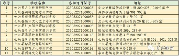 人立、明德、新博程……长兴11所民办学校终止办学