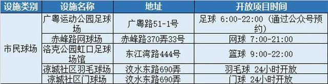 8月8日，全市近400处公共体育场馆设施免费开放，闵行的有