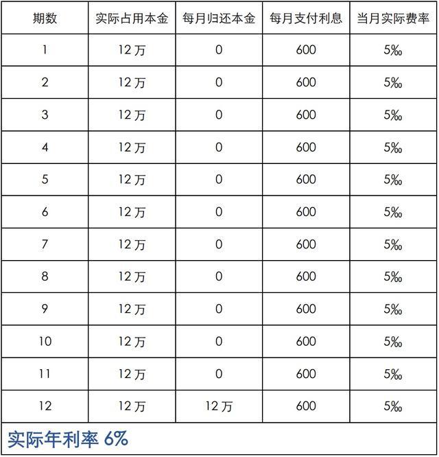 贷款买车，这些法律小知识你应当知道