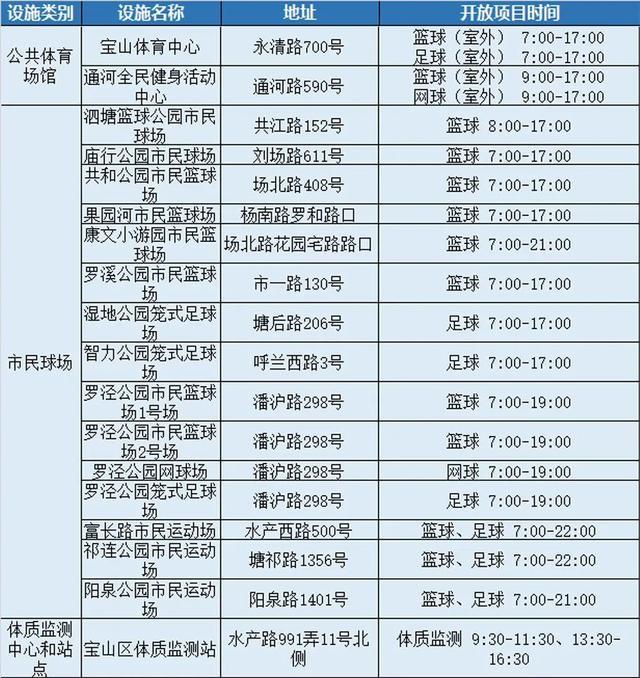 8月8日，全市近400处公共体育场馆设施免费开放，闵行的有