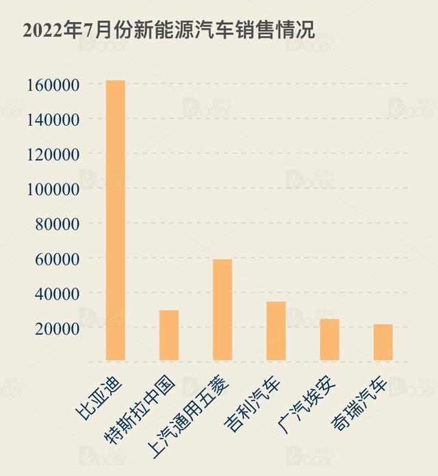 比亚迪不愧是唯一形成汽车全产业链的汽车品牌，晋级世界五百强！