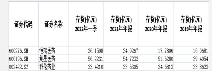 2年重挫62%，3800亿市值灰飞烟灭，恒瑞医药还值得爱？