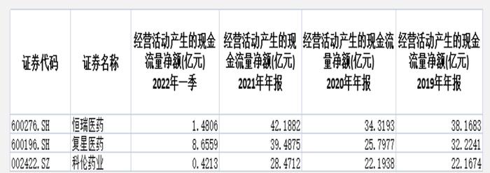 2年重挫62%，3800亿市值灰飞烟灭，恒瑞医药还值得爱？