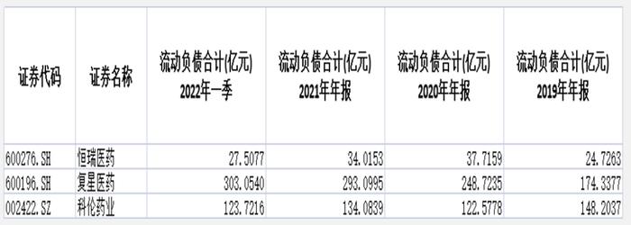 2年重挫62%，3800亿市值灰飞烟灭，恒瑞医药还值得爱？