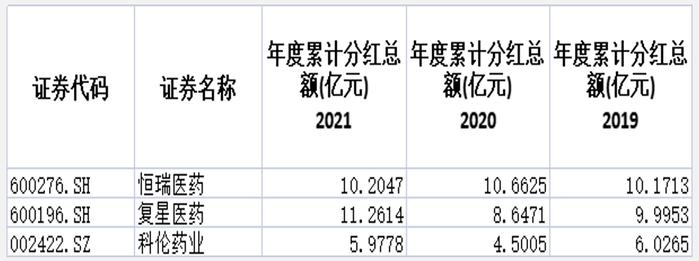 2年重挫62%，3800亿市值灰飞烟灭，恒瑞医药还值得爱？