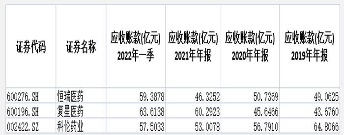 2年重挫62%，3800亿市值灰飞烟灭，恒瑞医药还值得爱？