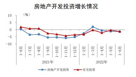 上半年房地产数据出炉，合肥房地产投资销售房价全是降降降