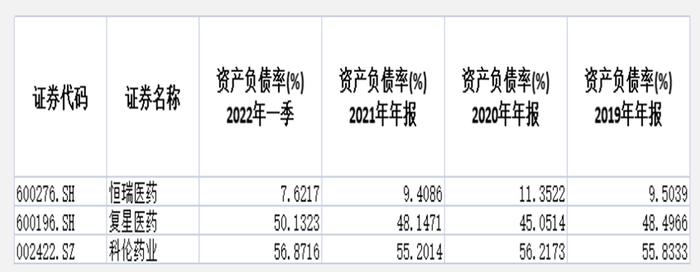 2年重挫62%，3800亿市值灰飞烟灭，恒瑞医药还值得爱？