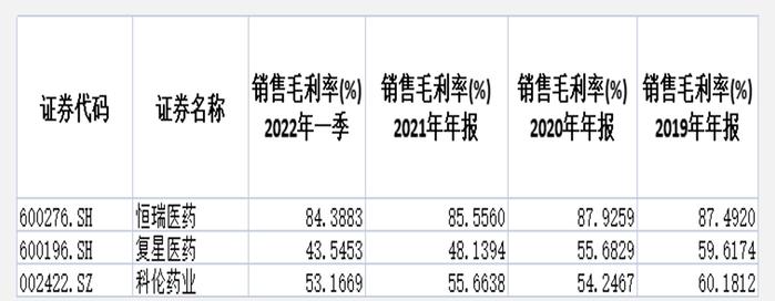 2年重挫62%，3800亿市值灰飞烟灭，恒瑞医药还值得爱？