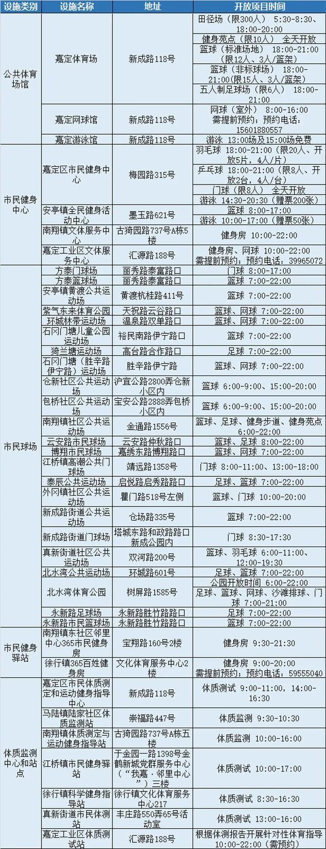 8月8日，全市近400处公共体育场馆设施免费开放，闵行的有