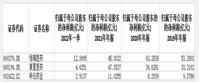 2年重挫62%，3800亿市值灰飞烟灭，恒瑞医药还值得爱？