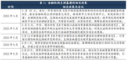 中诚信国际：促基建政策频出地方债发行前置，“20号文”待细化债务化解或加速