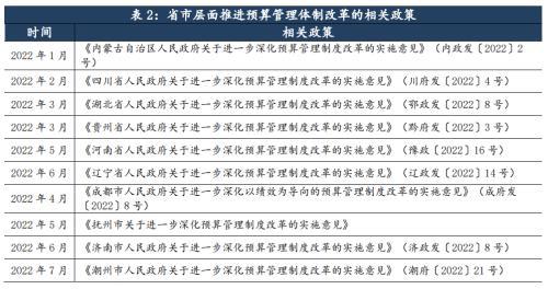 中诚信国际：促基建政策频出地方债发行前置，“20号文”待细化债务化解或加速