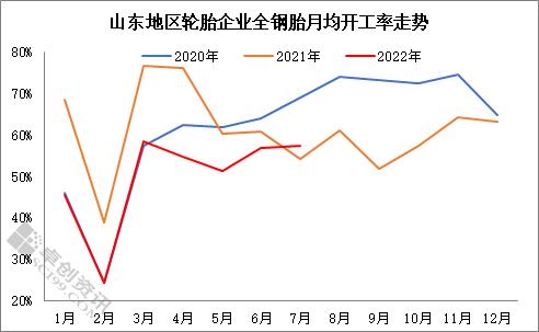 天然橡胶价格屡创新低 未来又将如何演绎？