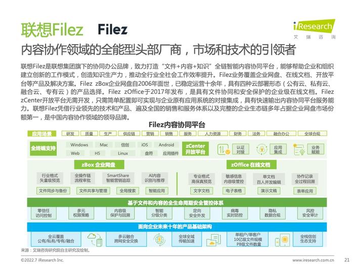 艾瑞咨询：2022年中国内容协作平台市场研究报告