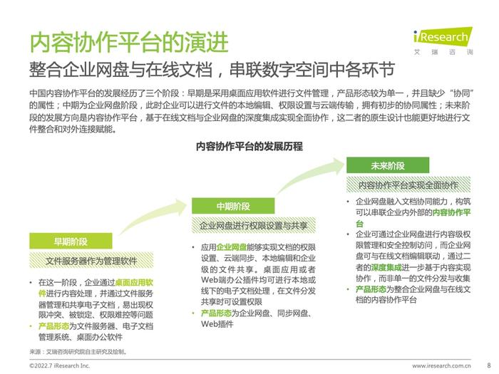 艾瑞咨询：2022年中国内容协作平台市场研究报告