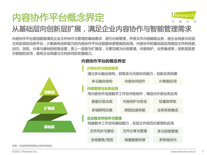 艾瑞咨询：2022年中国内容协作平台市场研究报告