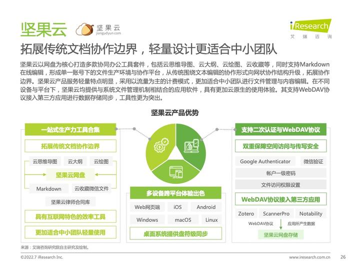 艾瑞咨询：2022年中国内容协作平台市场研究报告