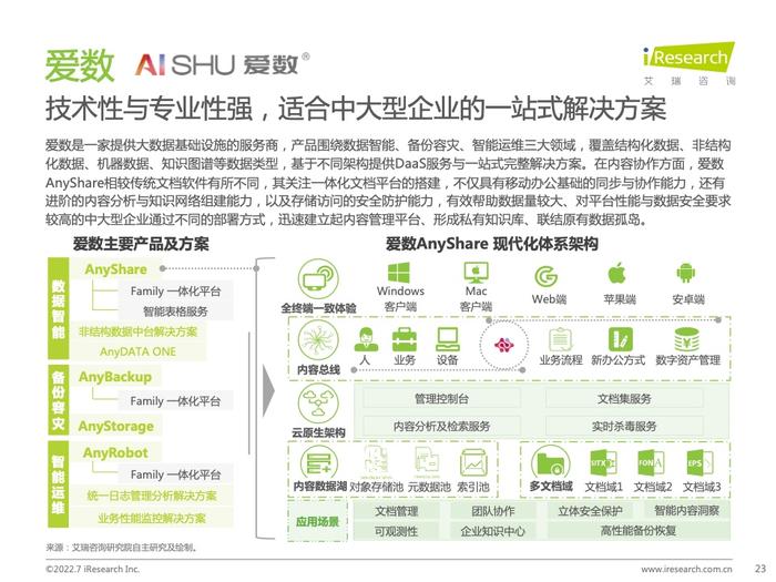 艾瑞咨询：2022年中国内容协作平台市场研究报告