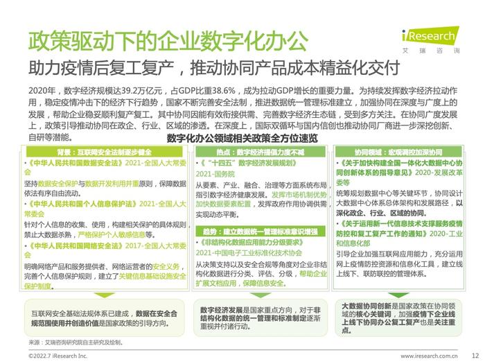 艾瑞咨询：2022年中国内容协作平台市场研究报告