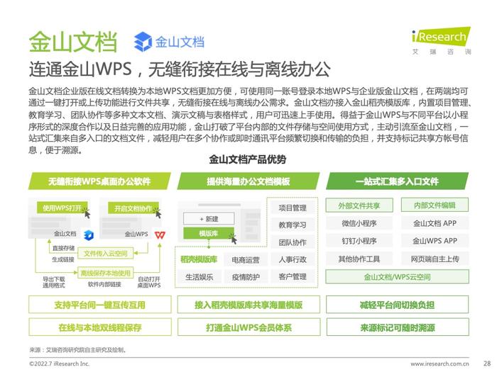 艾瑞咨询：2022年中国内容协作平台市场研究报告