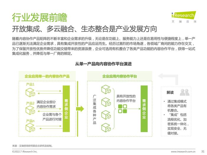 艾瑞咨询：2022年中国内容协作平台市场研究报告