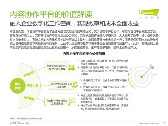 艾瑞咨询：2022年中国内容协作平台市场研究报告