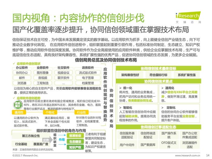 艾瑞咨询：2022年中国内容协作平台市场研究报告