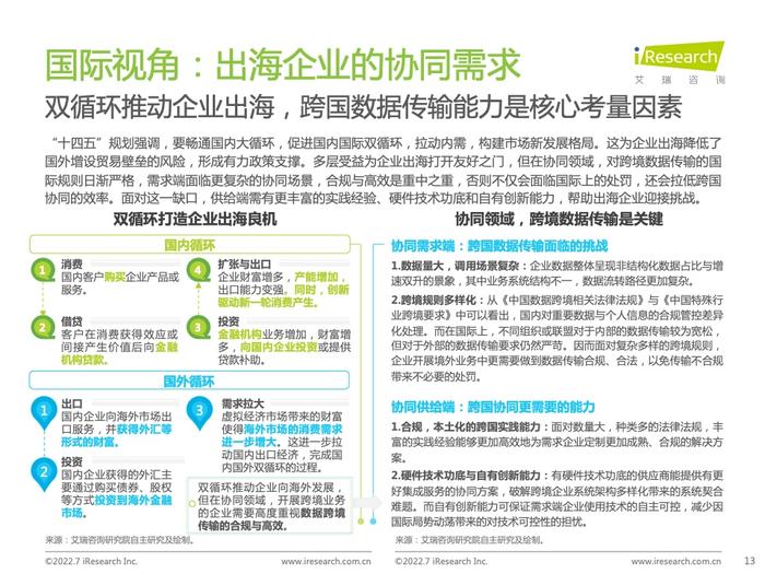 艾瑞咨询：2022年中国内容协作平台市场研究报告