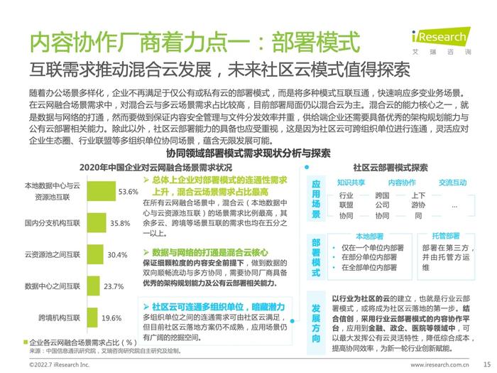 艾瑞咨询：2022年中国内容协作平台市场研究报告