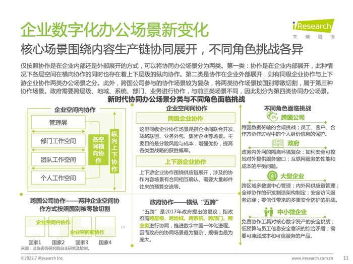 艾瑞咨询：2022年中国内容协作平台市场研究报告