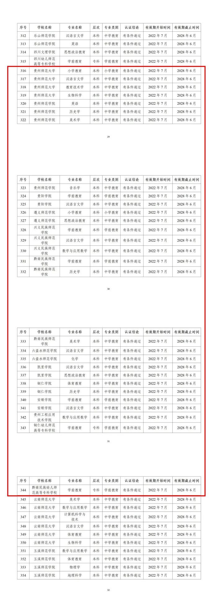 贵州13所高校29个专业通过师范类专业认证