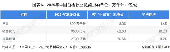 重磅！2022年中国及31省市白酒行业政策汇总及解读（全）做大做强知名品牌和龙头企业