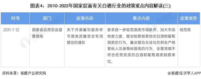 重磅！2022年中国及31省市白酒行业政策汇总及解读（全）做大做强知名品牌和龙头企业