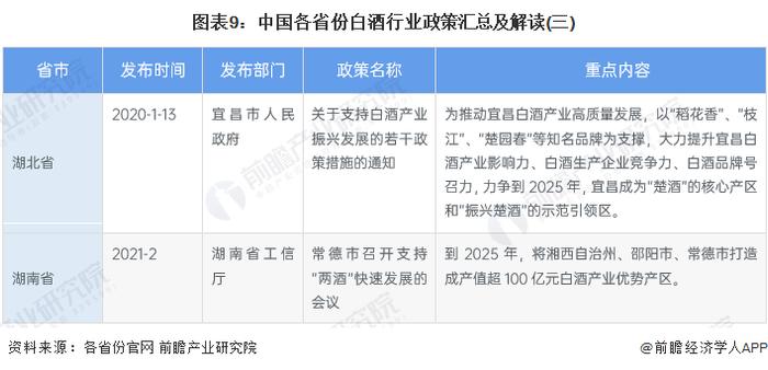 重磅！2022年中国及31省市白酒行业政策汇总及解读（全）做大做强知名品牌和龙头企业