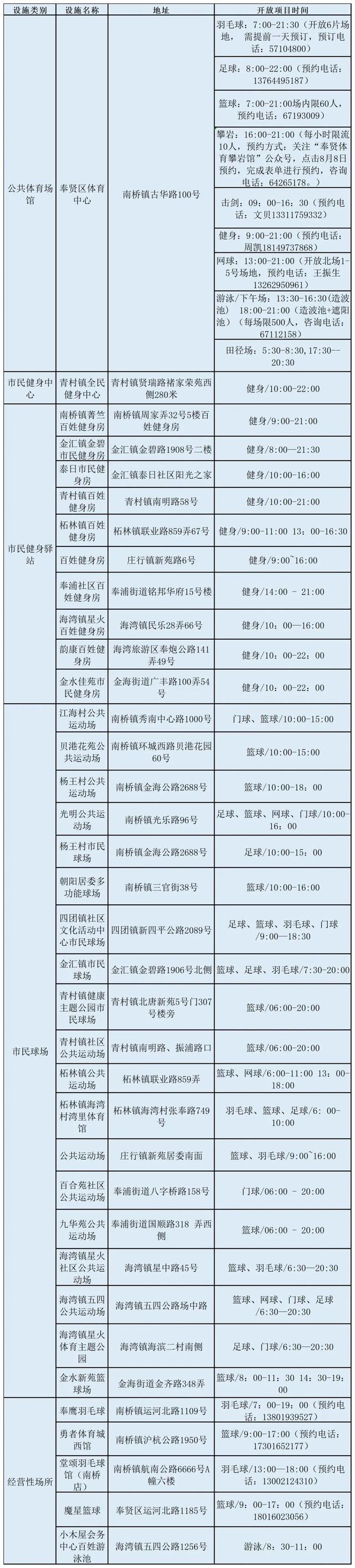 全民健身日火爆来袭~奉贤这些体育场所免费开放，一起来出汗吧