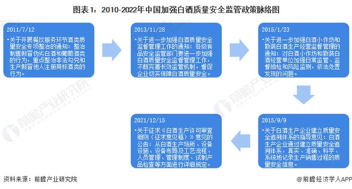 重磅！2022年中国及31省市白酒行业政策汇总及解读（全）做大做强知名品牌和龙头企业