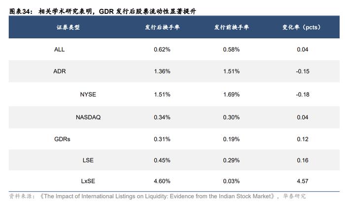 【华泰策略】三维度全景解读GDR市场再提速