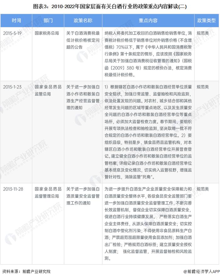 重磅！2022年中国及31省市白酒行业政策汇总及解读（全）做大做强知名品牌和龙头企业