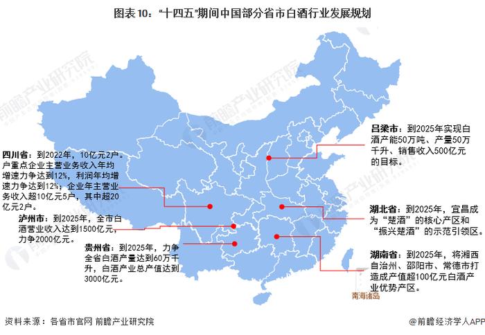 重磅！2022年中国及31省市白酒行业政策汇总及解读（全）做大做强知名品牌和龙头企业